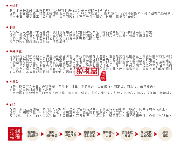 商務辦公套裝 高檔移動電源 u盤 銀行定制案例