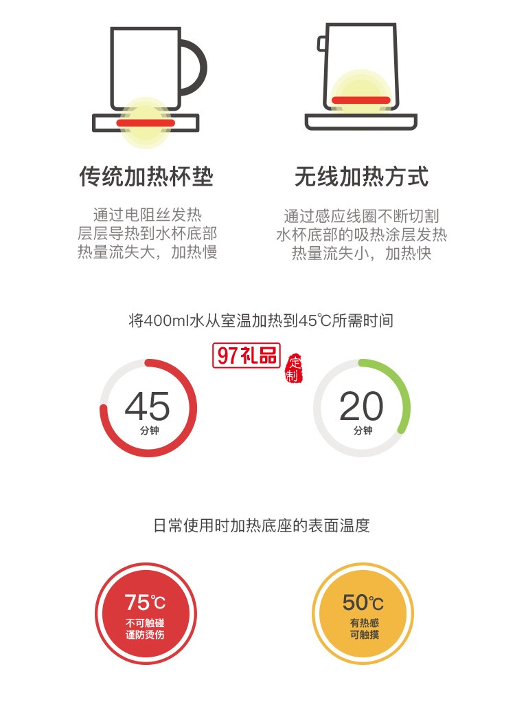 停車坪充電水杯手機(jī)無線充電器公司廣告禮品定制