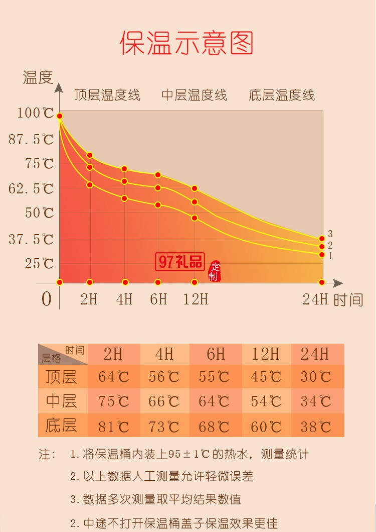 德魯曼 貝親保溫提鍋