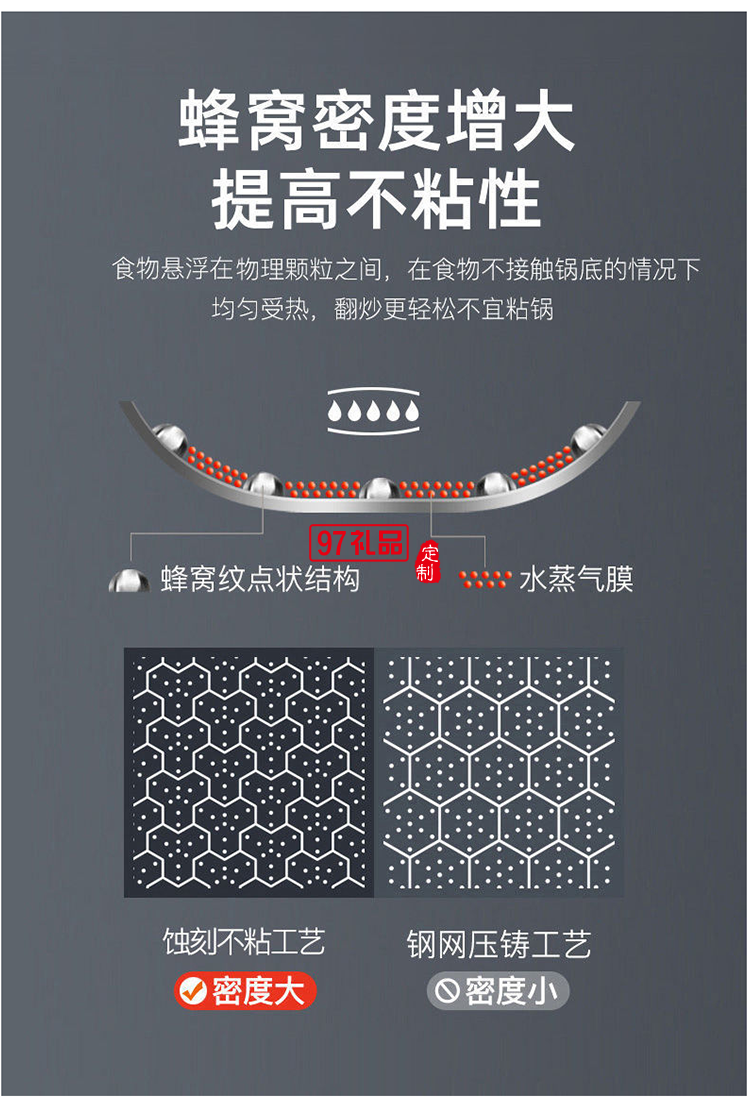 美國康寧CORNINGWARE蜂窩不銹鋼炒鍋不粘鍋32CM電磁爐通用