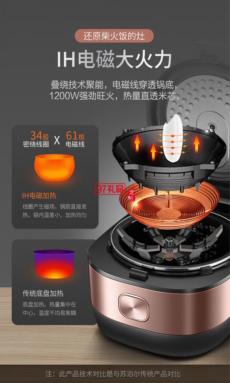  蘇泊爾電飯鍋IH電磁電飯煲智能電飯煲SF50HC32定制公司廣告禮品