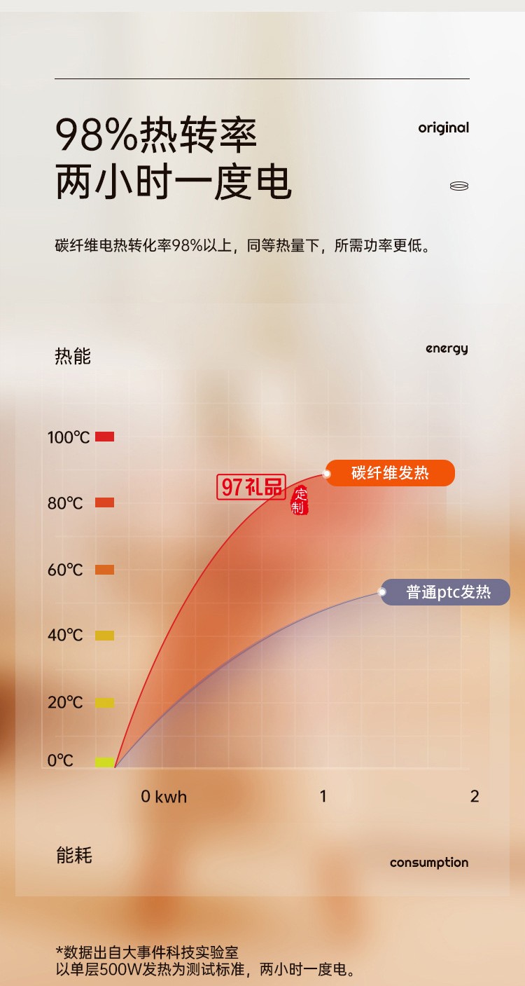 向物小太陽取暖器家用節(jié)能暖風機電暖氣小型碳纖維發(fā)熱烤火爐